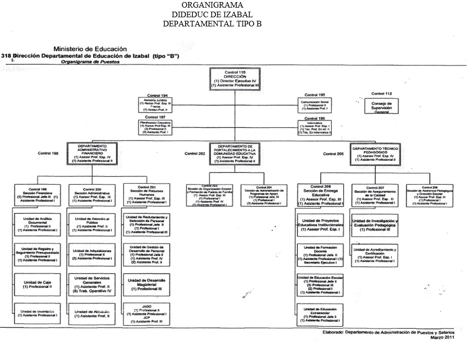 organigrama